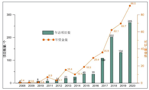 2020年土壤修復(fù)行業(yè)發(fā)展評(píng)述及2021年發(fā)展展望