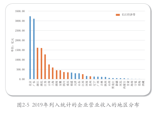長三角：帶頭環(huán)境保護，2035年達到世界領先