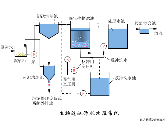 再被中央提及！農(nóng)村污水治理難在哪里？有哪些治理方式？