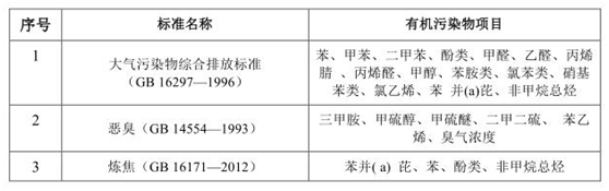 vocs治理進(jìn)入快車道 vocs監(jiān)測(cè)如何保駕護(hù)航- vocs治理進(jìn)入快車道 vocs監(jiān)測(cè)如何保駕護(hù)航-