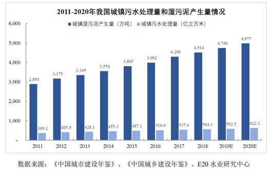 我國固廢處置現狀與未來發(fā)展分析- 我國固廢處置現狀與未來發(fā)展分析-