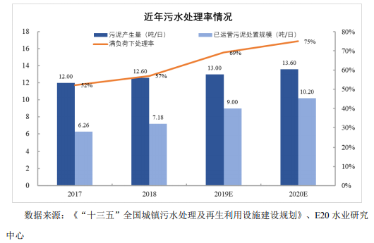 我國固廢處置現狀與未來發(fā)展分析- 我國固廢處置現狀與未來發(fā)展分析-