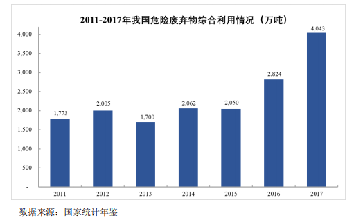 我國固廢處置現狀與未來發(fā)展分析- 我國固廢處置現狀與未來發(fā)展分析-