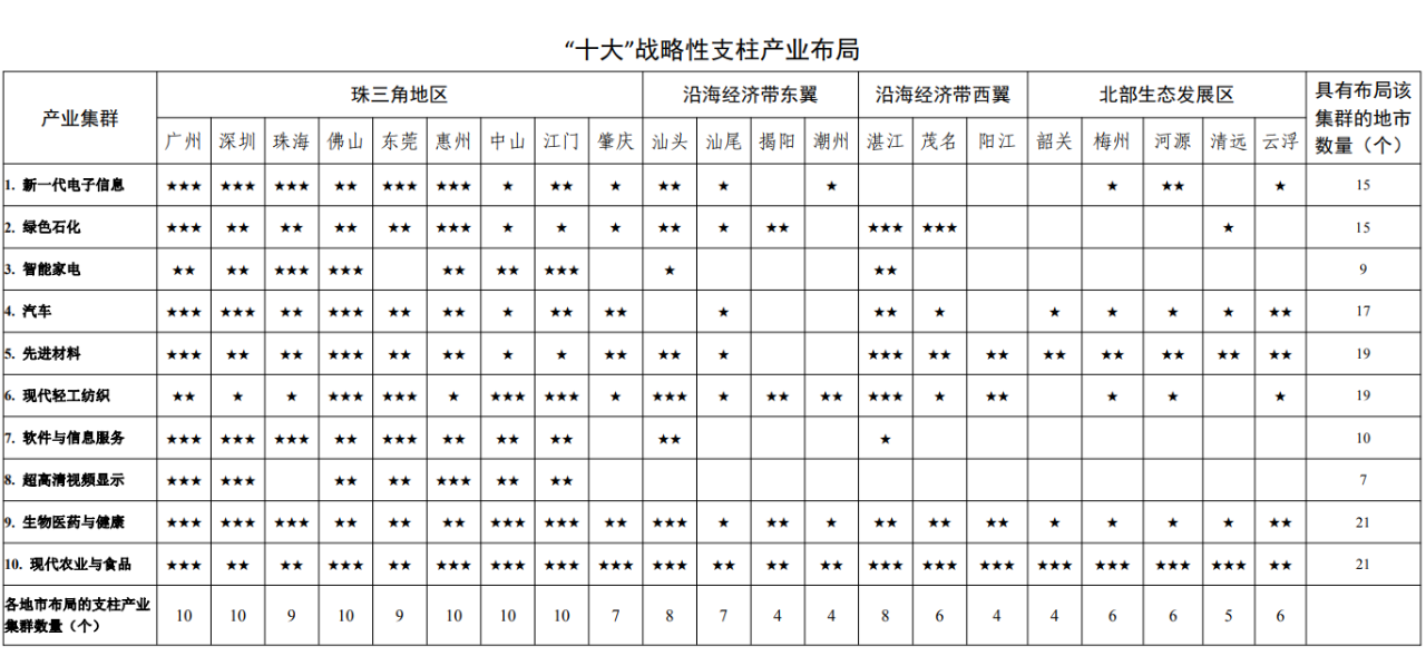 2025年超2萬億!中國經濟第一大省首發(fā)石化產業(yè)星級地圖