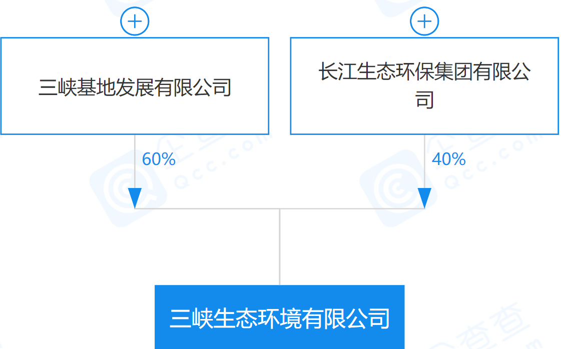 三峽生態(tài)環(huán)境有限公司來(lái)了！