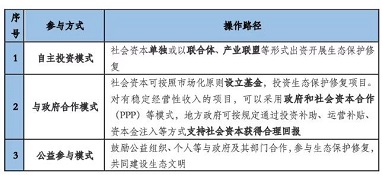 社會資本參與生態(tài)保護修復(fù)的機遇和挑戰(zhàn)